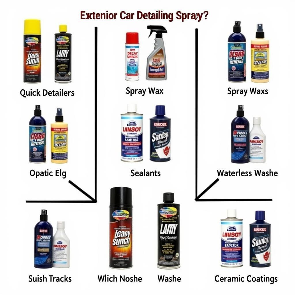 Comparing different exterior car detailing sprays