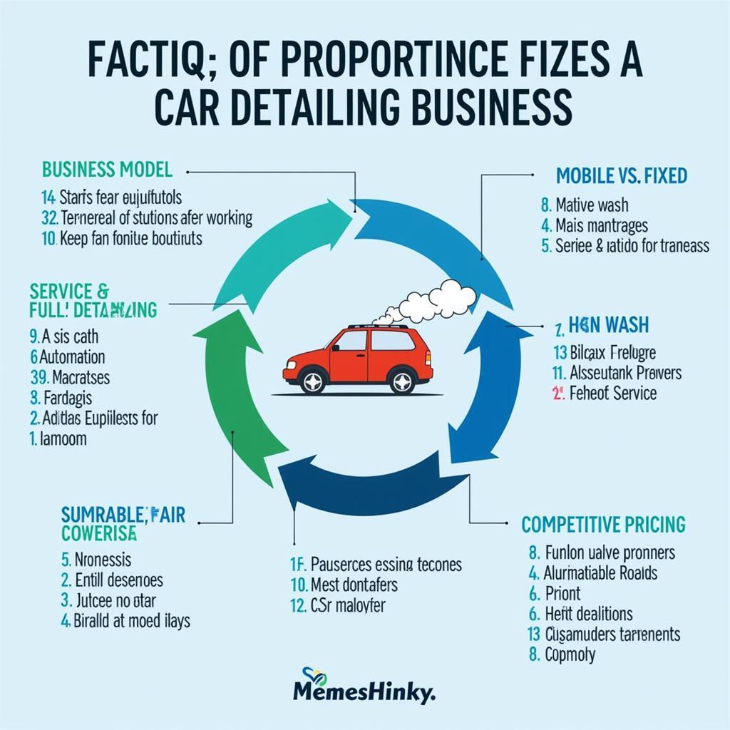 Car Detailing Business Profitability Factors