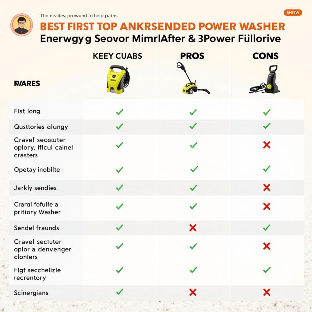 Comparison table of top power washers for car detailing