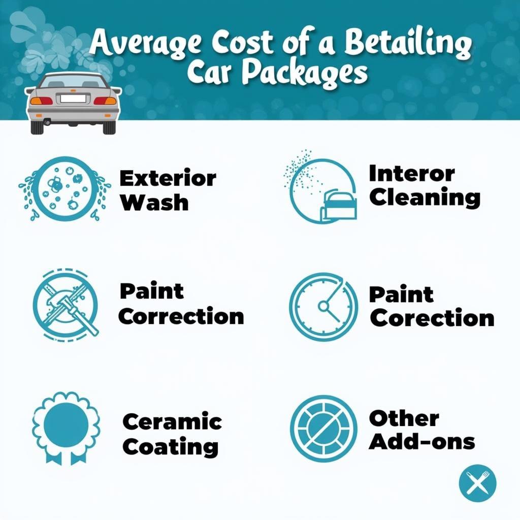 Car Detailing Price Breakdown by Service