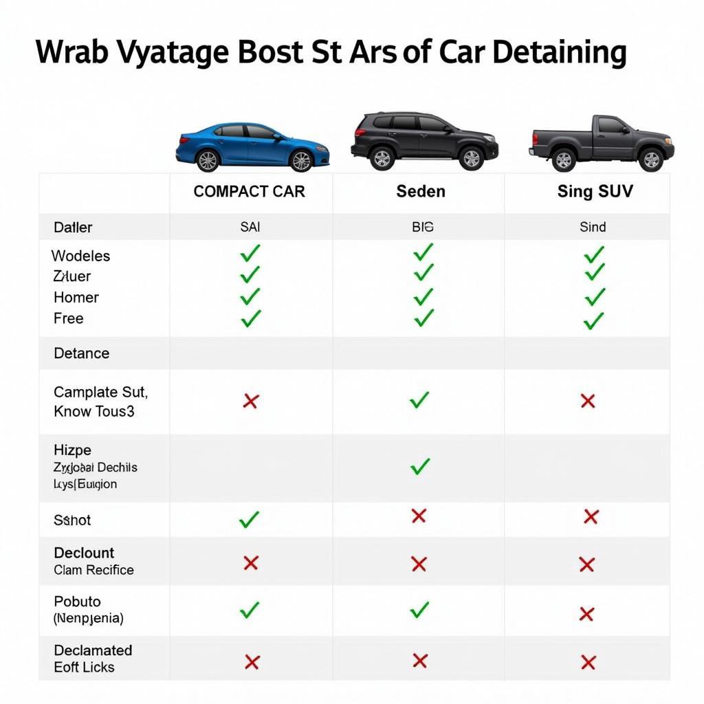 Car Detailing Price Comparison