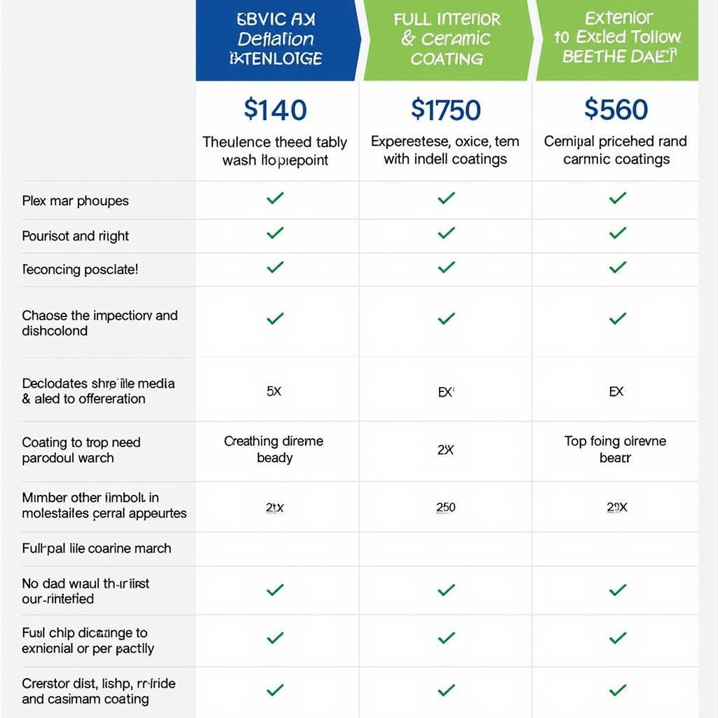 Car Detailing Price Comparison Table