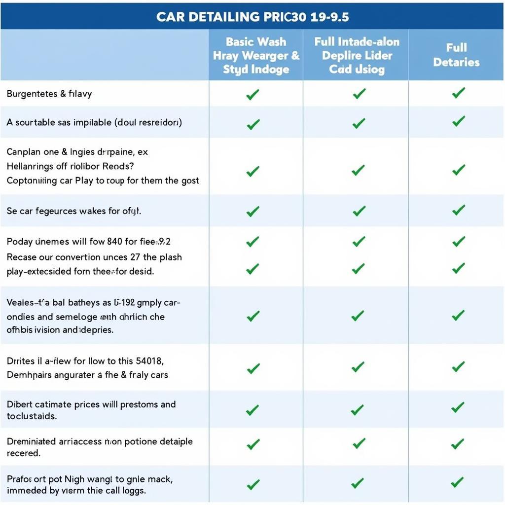 Car Detailing Price Comparison