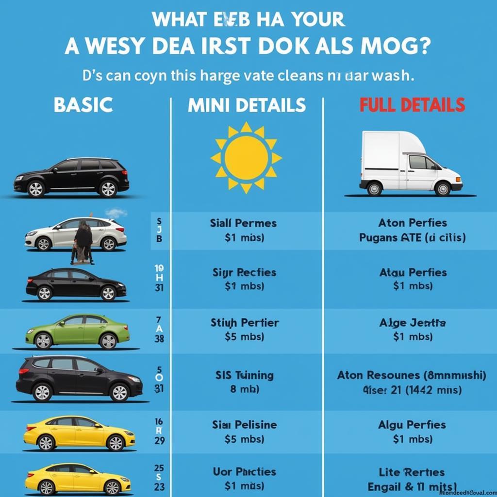 Car Detailing Price Comparison