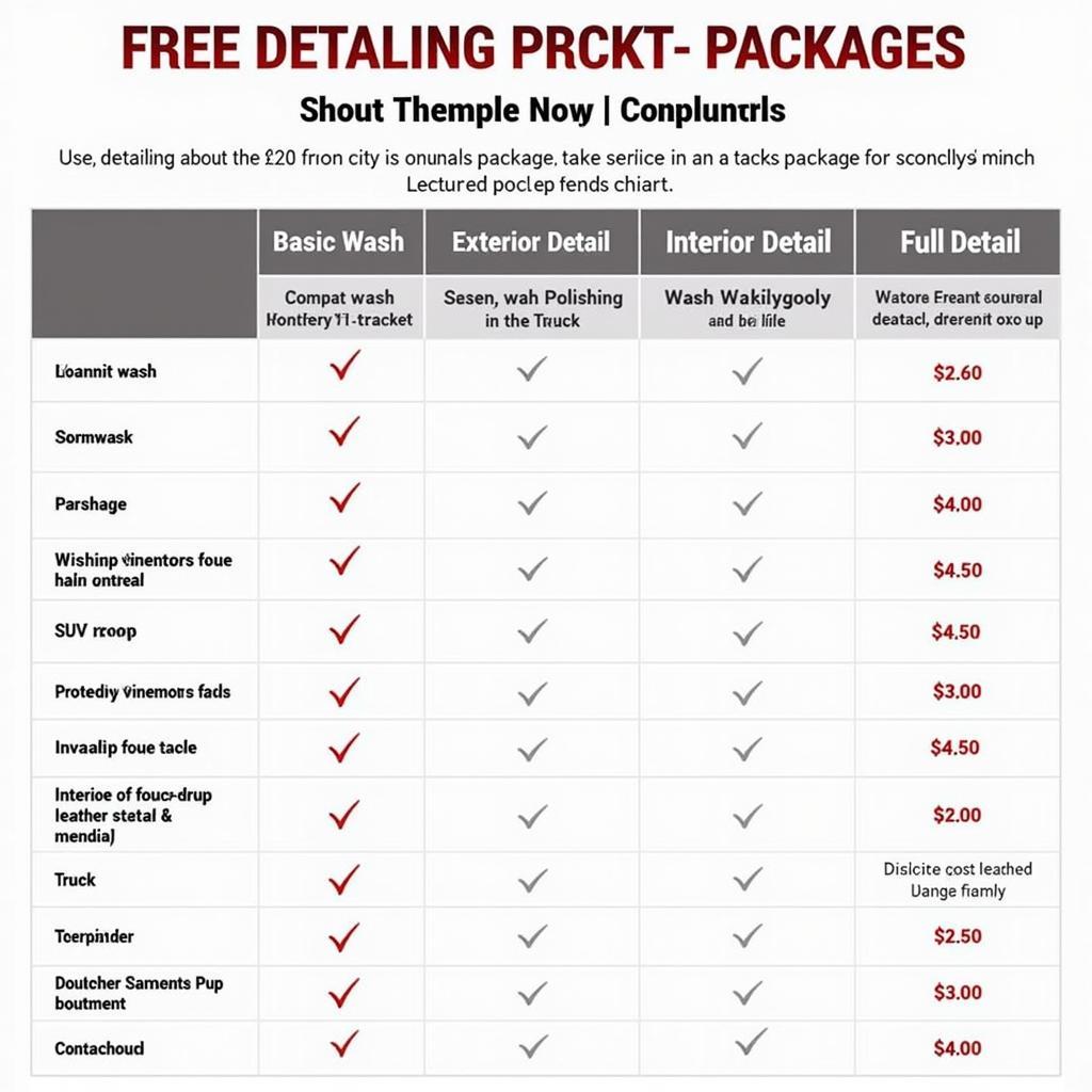 Car Detailing Price Comparison Chart