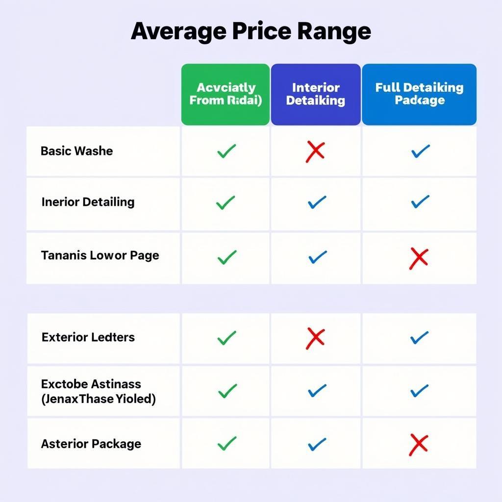 Car Detailing Price Comparison in Manhattan