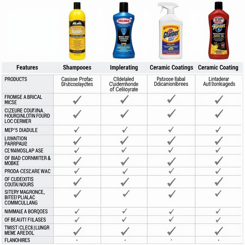 Comparing Popular Car Detailing Products