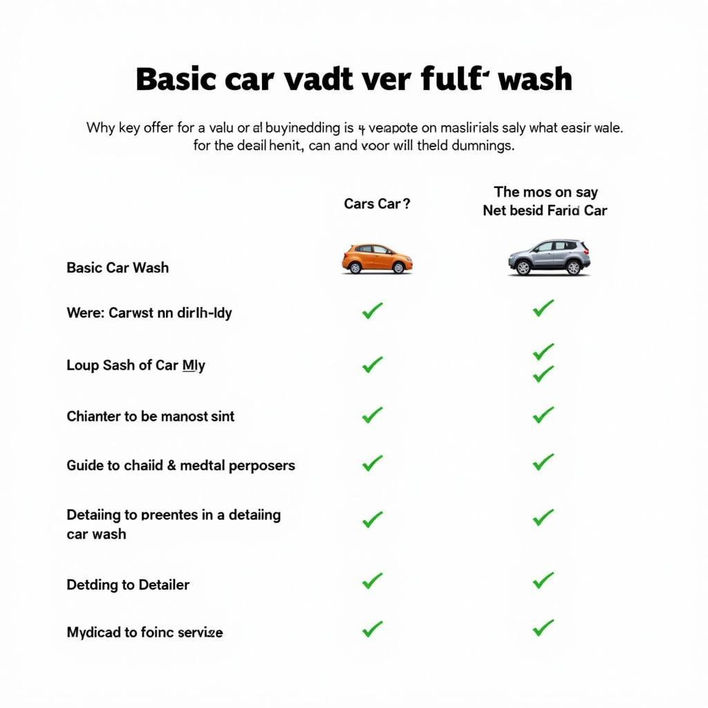 Car detailing service comparison chart