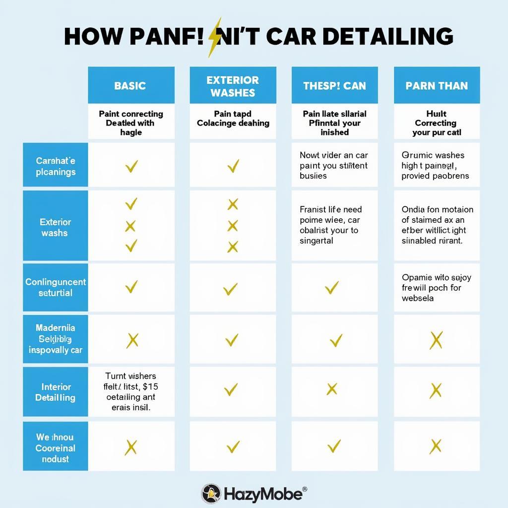 Comparing Different Car Detailing Services