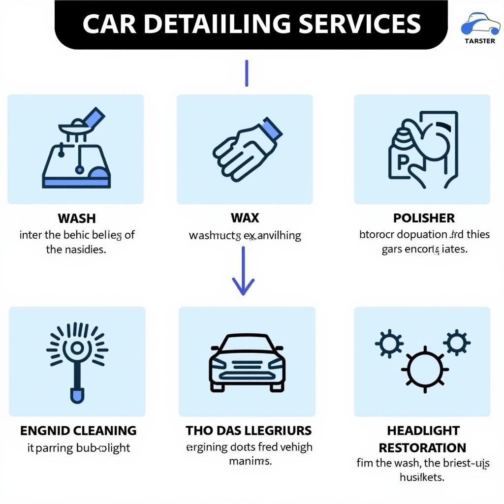 Car Detailing Services Explained with Icons