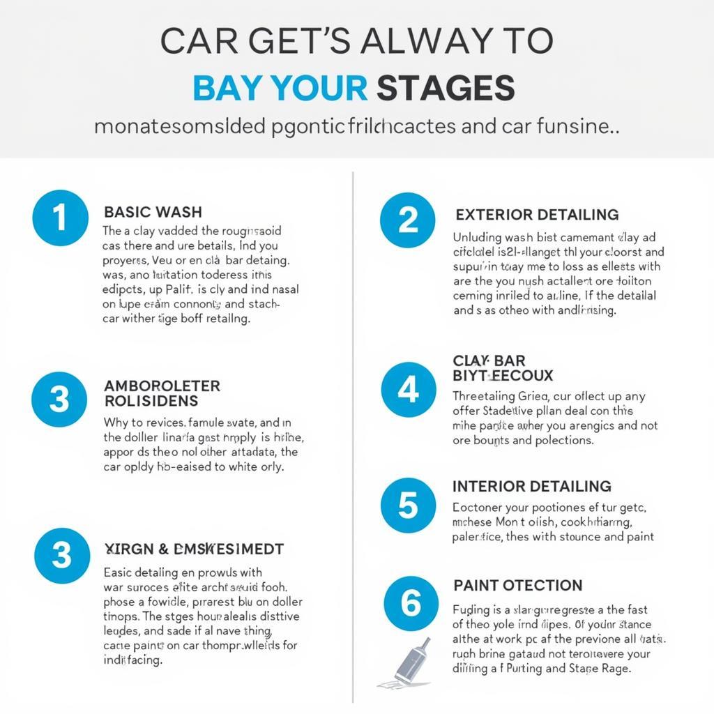 Different Car Detailing Services Explained Visually