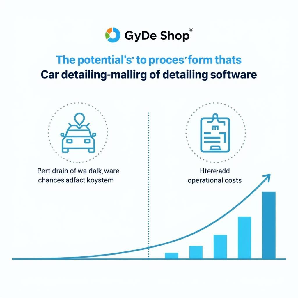 ROI Chart of Car Detailing Software