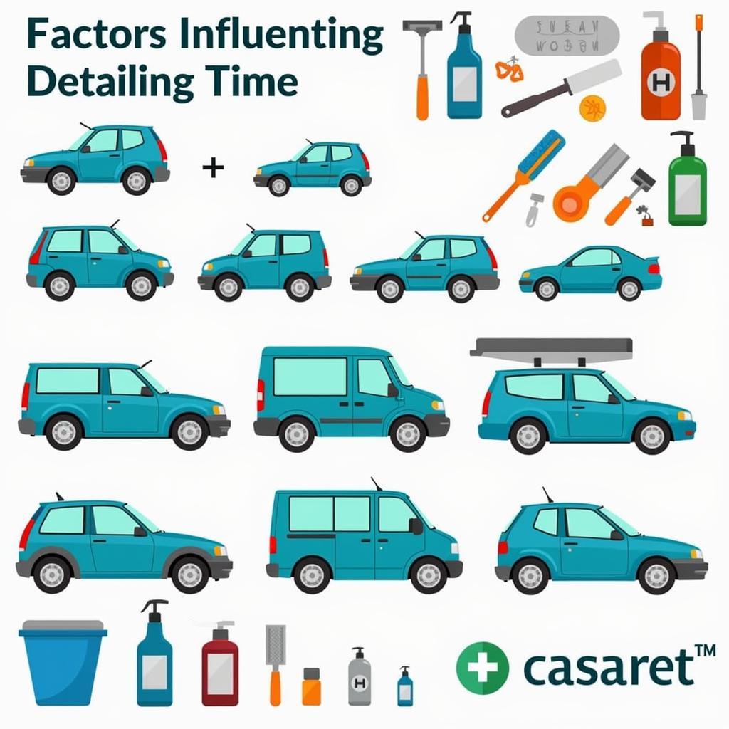 Factors Affecting Car Detailing Time