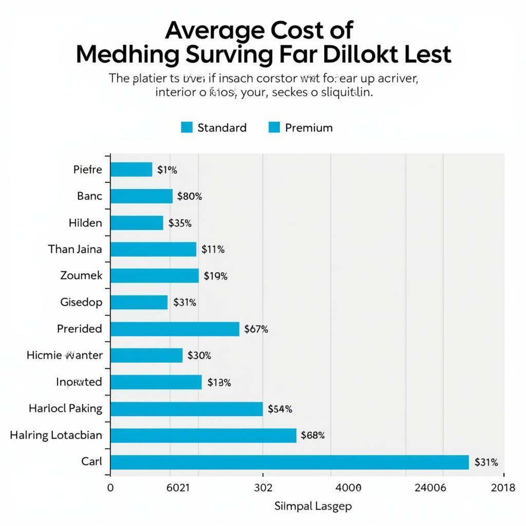 Car Interior Detailing Cost Comparison