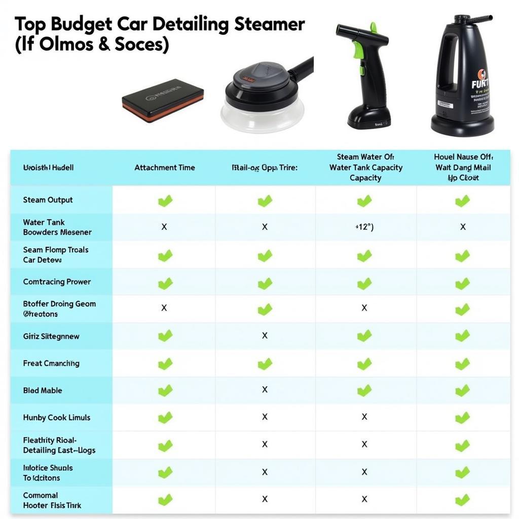 Comparing Budget Car Detailing Steamers Side-by-Side