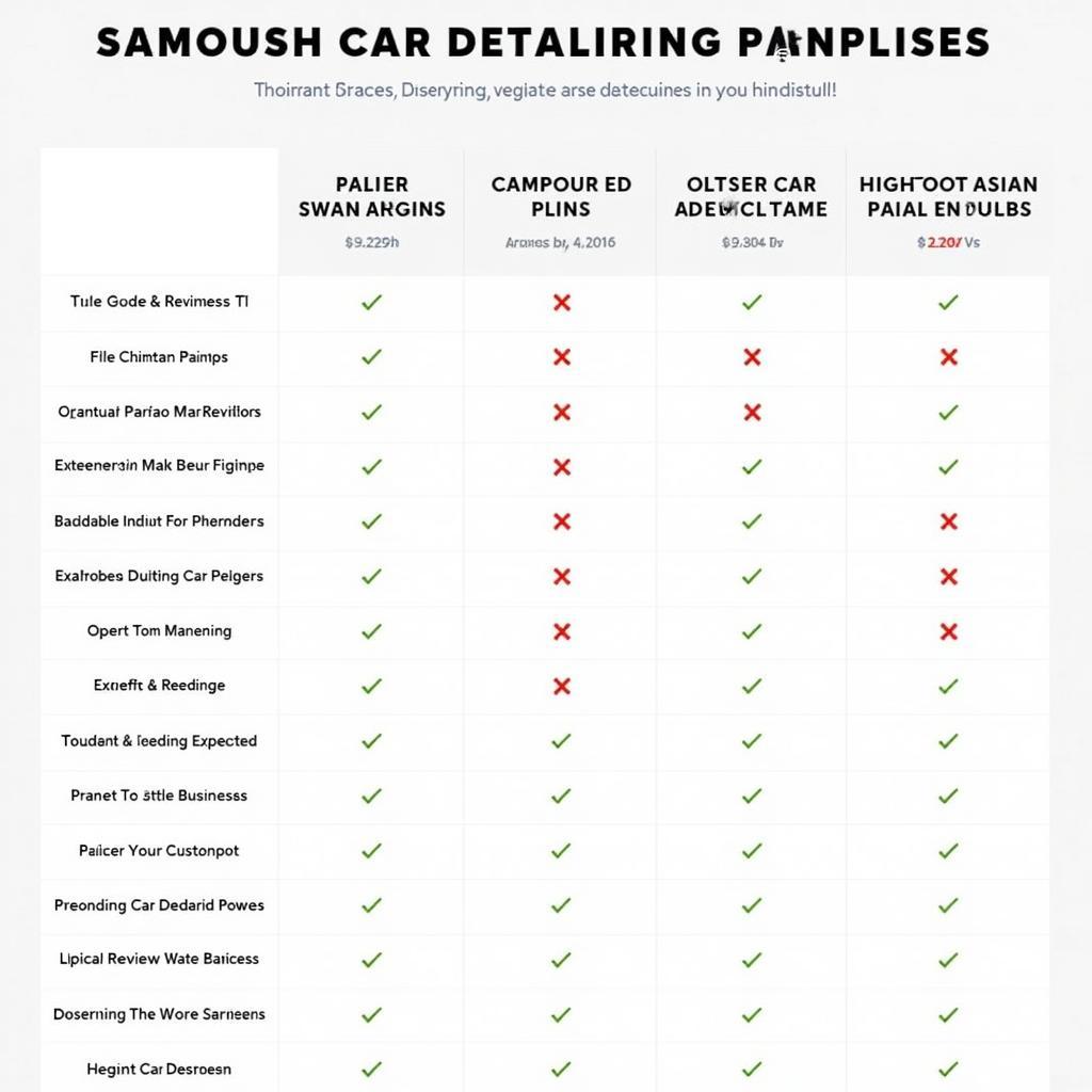 Comparing Car Detailers in Melbourne