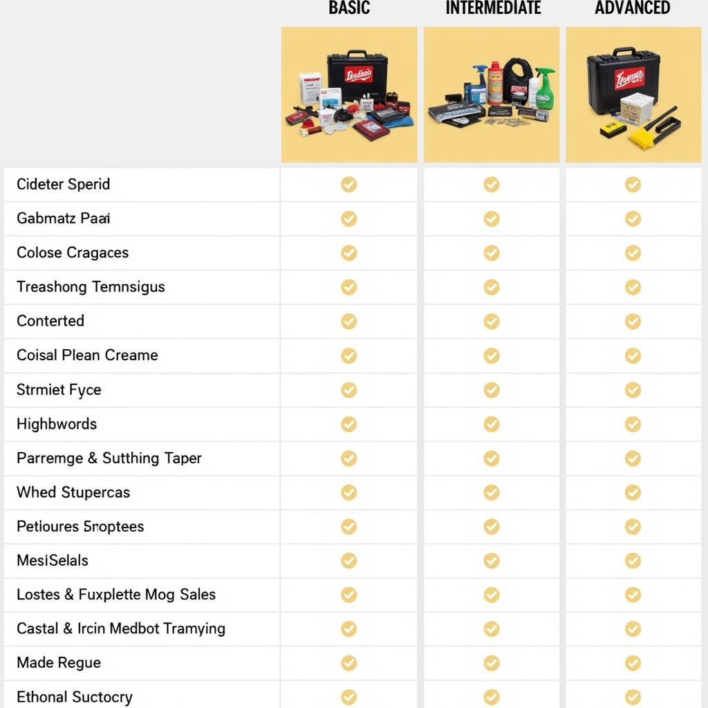 Comparison of Different Car Detailing Kits