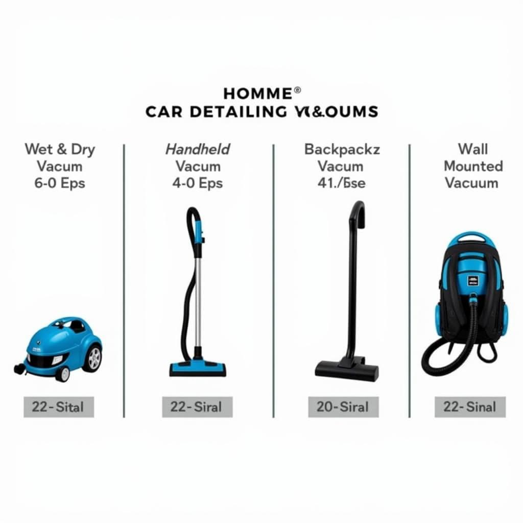 Various types of vacuums for car detailing - wet/dry, handheld, backpack, and wall-mounted.