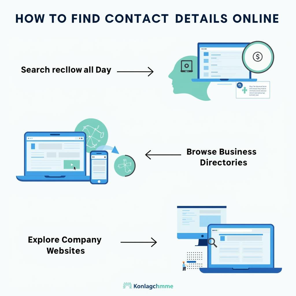 Finding Contact Details Online