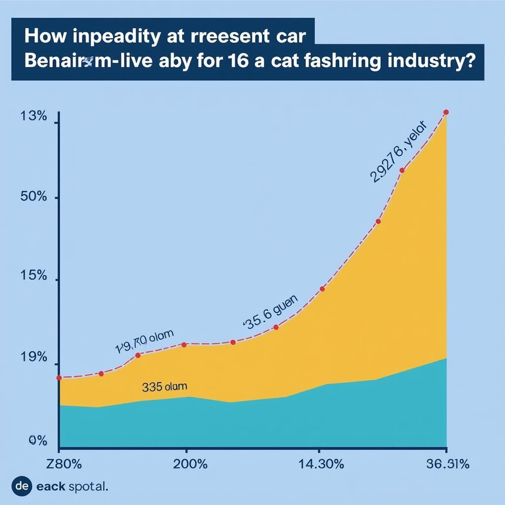 Future of Car Detailing Income