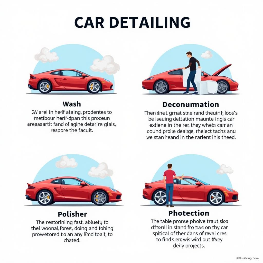 Indy car detailing process stages