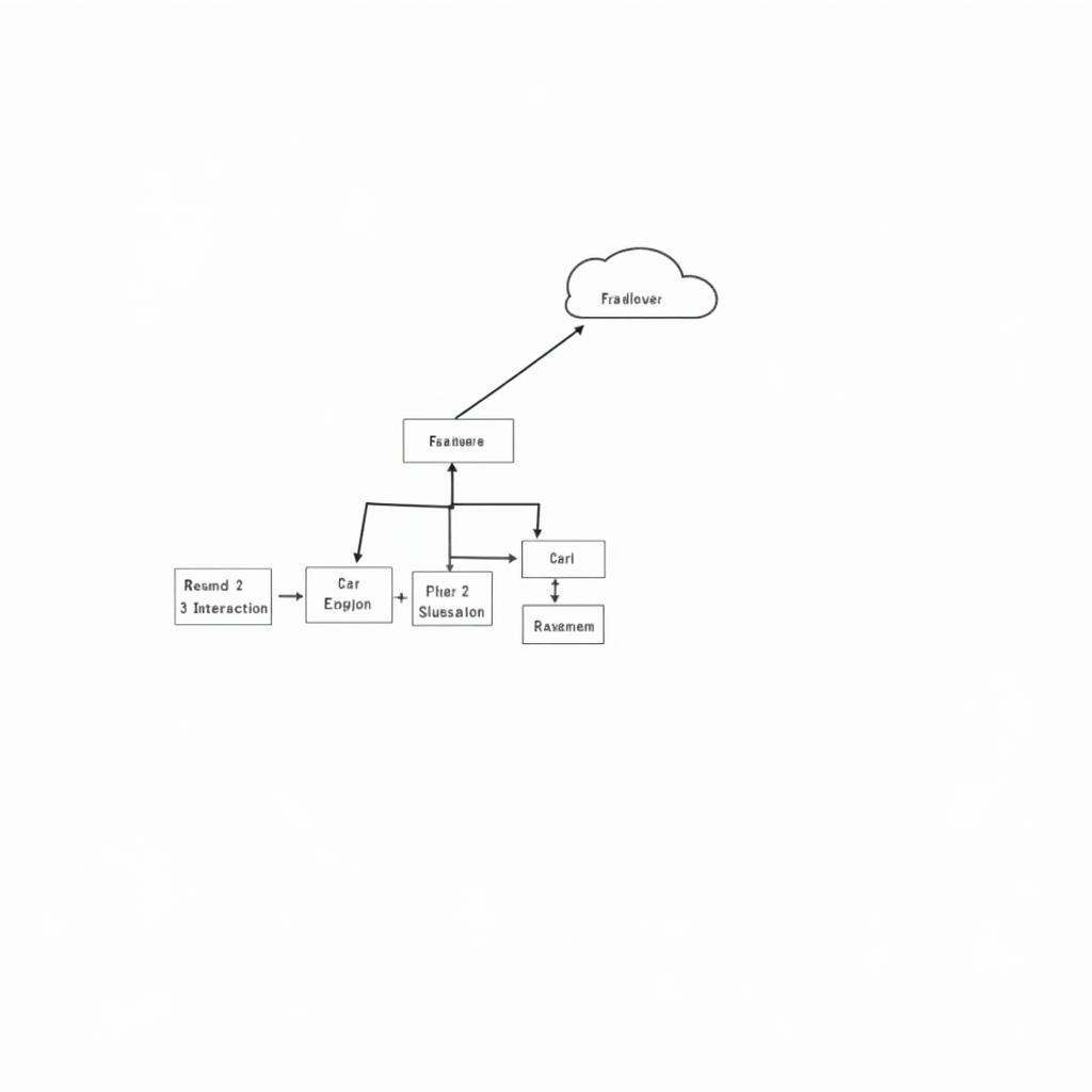 Java Car Details Program Structure