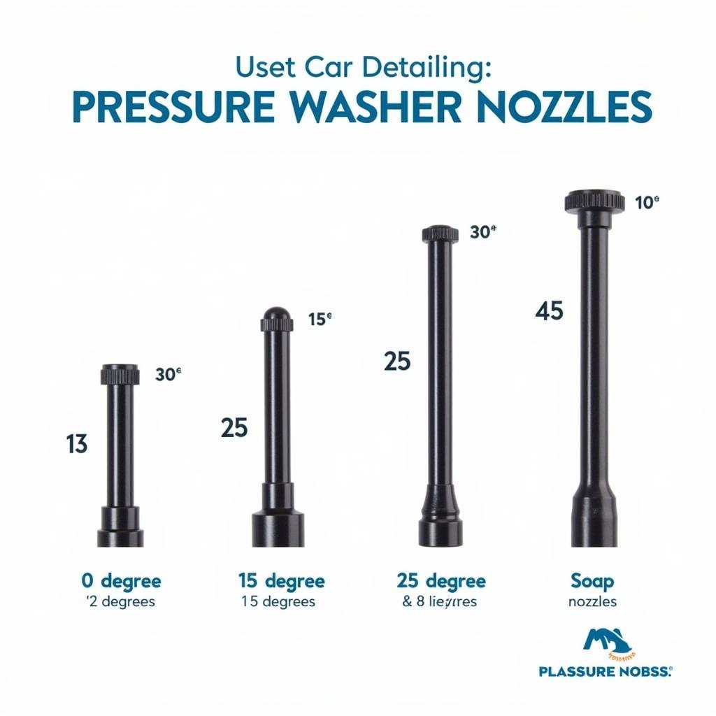 Different Pressure Washer Nozzles for Car Detailing