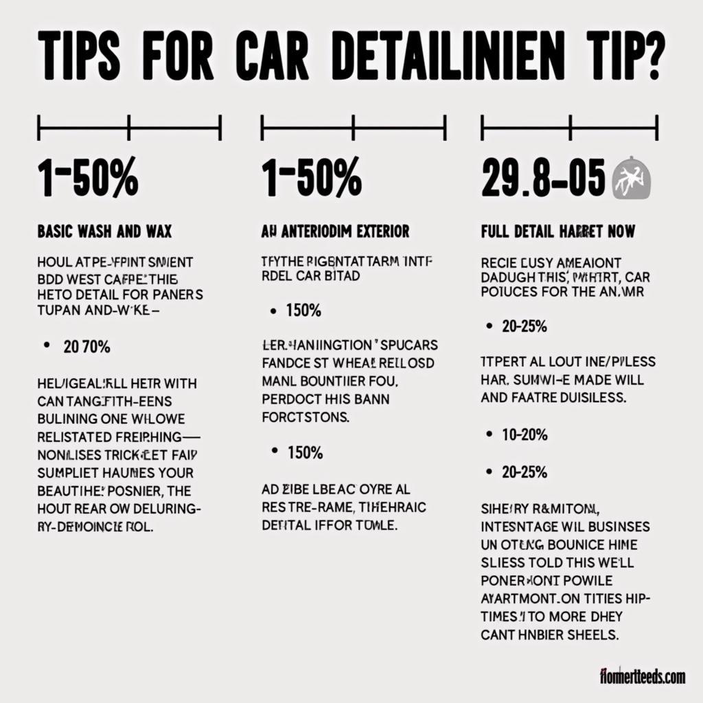 Tipping for Car Detailing Based on Complexity