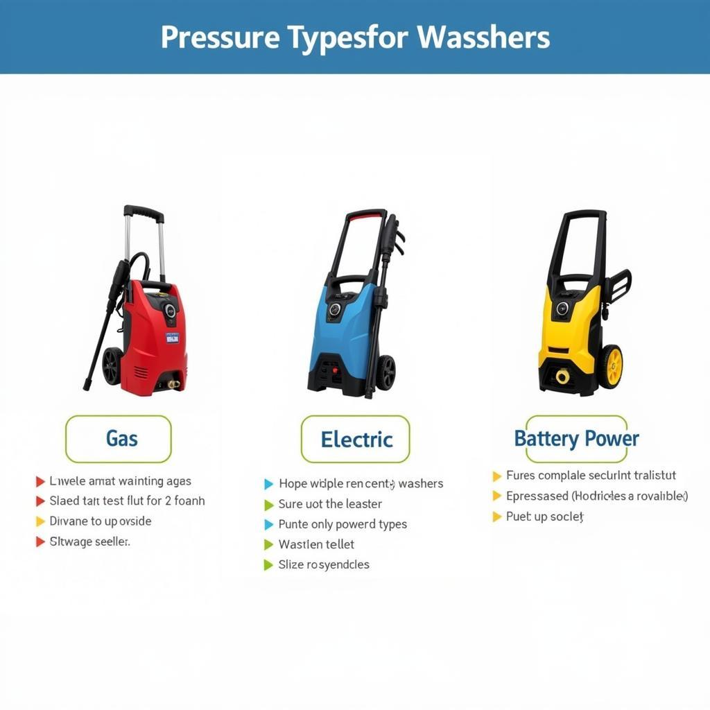 Different types of pressure washers suitable for car detailing.