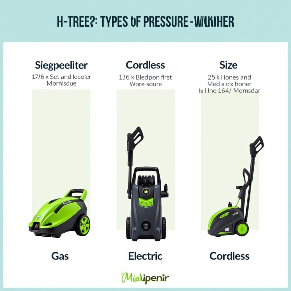 Different Types of Pressure Washers for Car Detailing