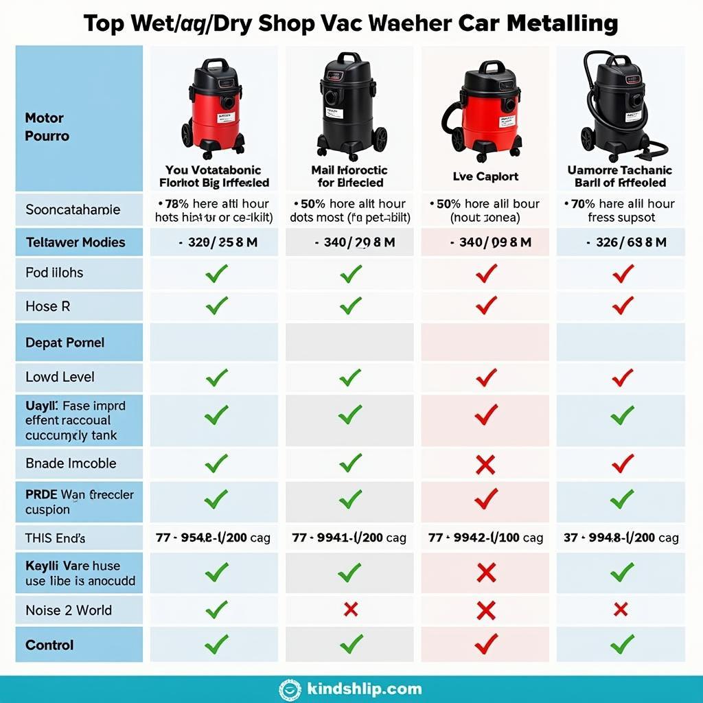 Comparison of Top Wet/Dry Shop Vacs for Car Detailing