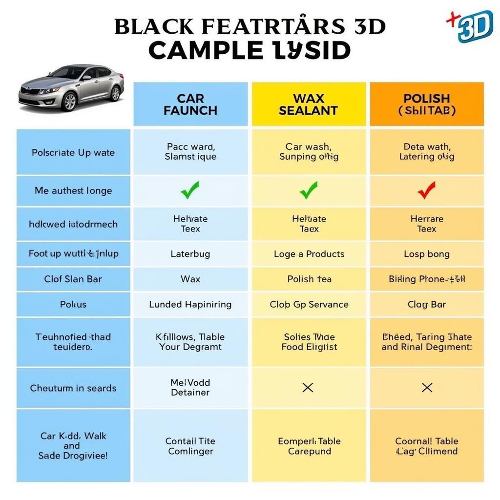 Comparing Different 3D Car Detailing Products