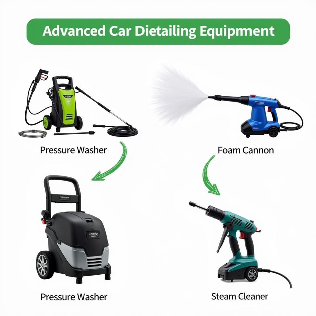 Advanced Car Detailing Equipment for Professionals