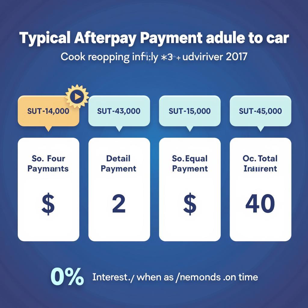 Afterpay Car Detailing Payment Schedule Example