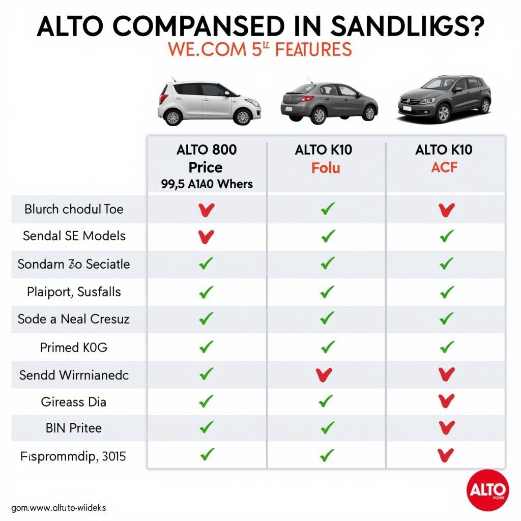 Alto Car Price Comparison Across Different Models and Years