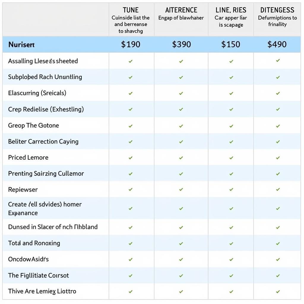 Comparing Car Detailing Services in Ann Arbor