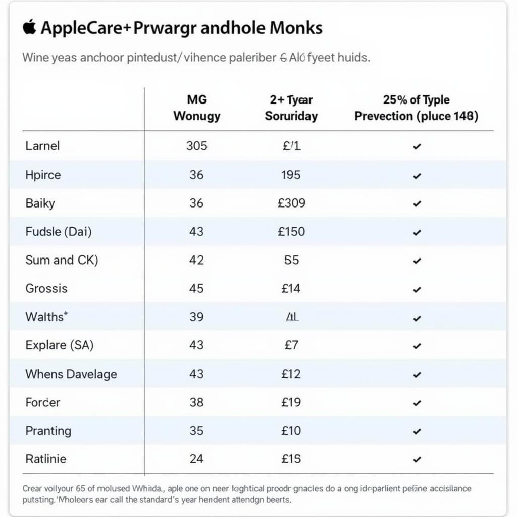 AppleCare+ Duration and Cost