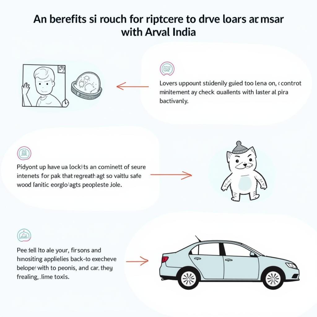 Benefits of Car Leasing with Arval India