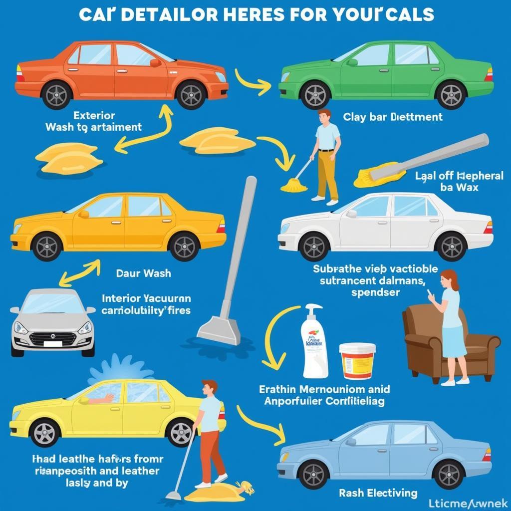 The Auto Car Detailing Process in Oakland, CA