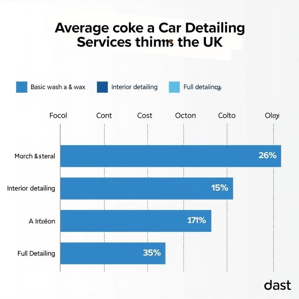 Average Car Detailing Costs in the UK