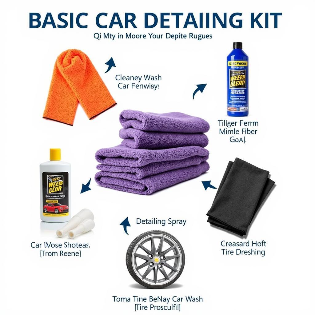 Essential Car Detailing Kit as Recommended on Reddit