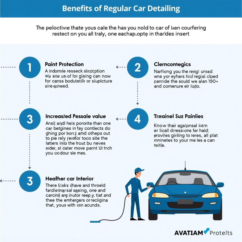 Benefits of Regular Car Detailing Infographic