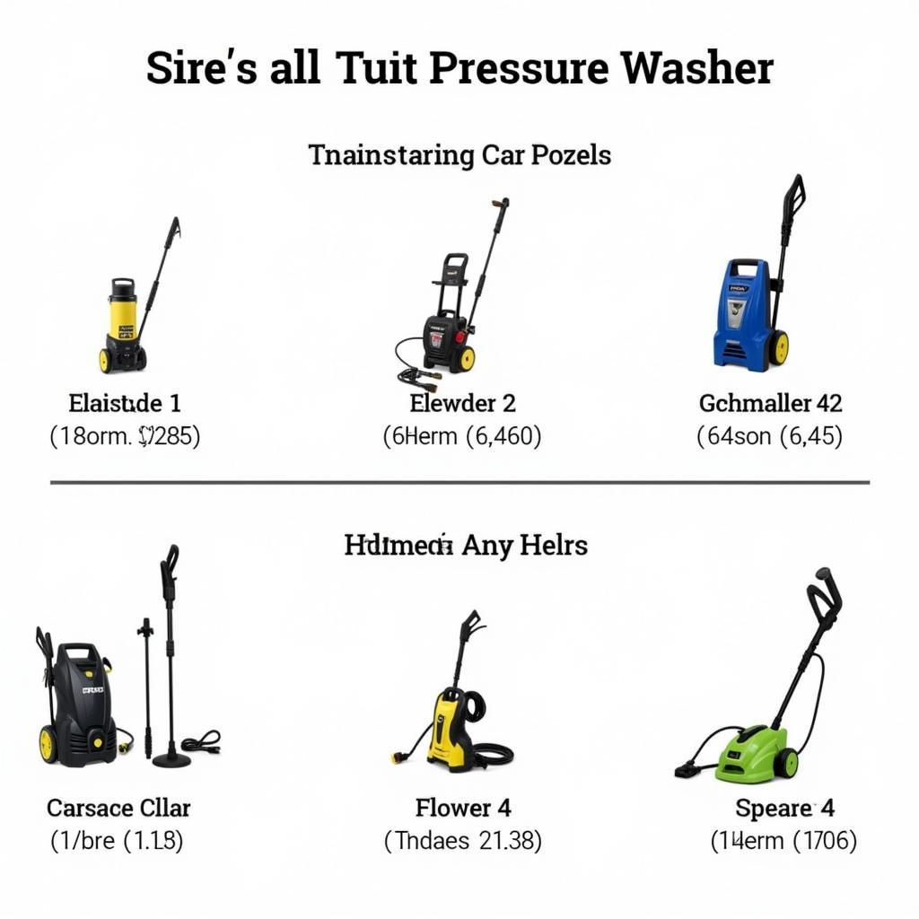 Choosing the Right Pressure Washer for Car Detailing