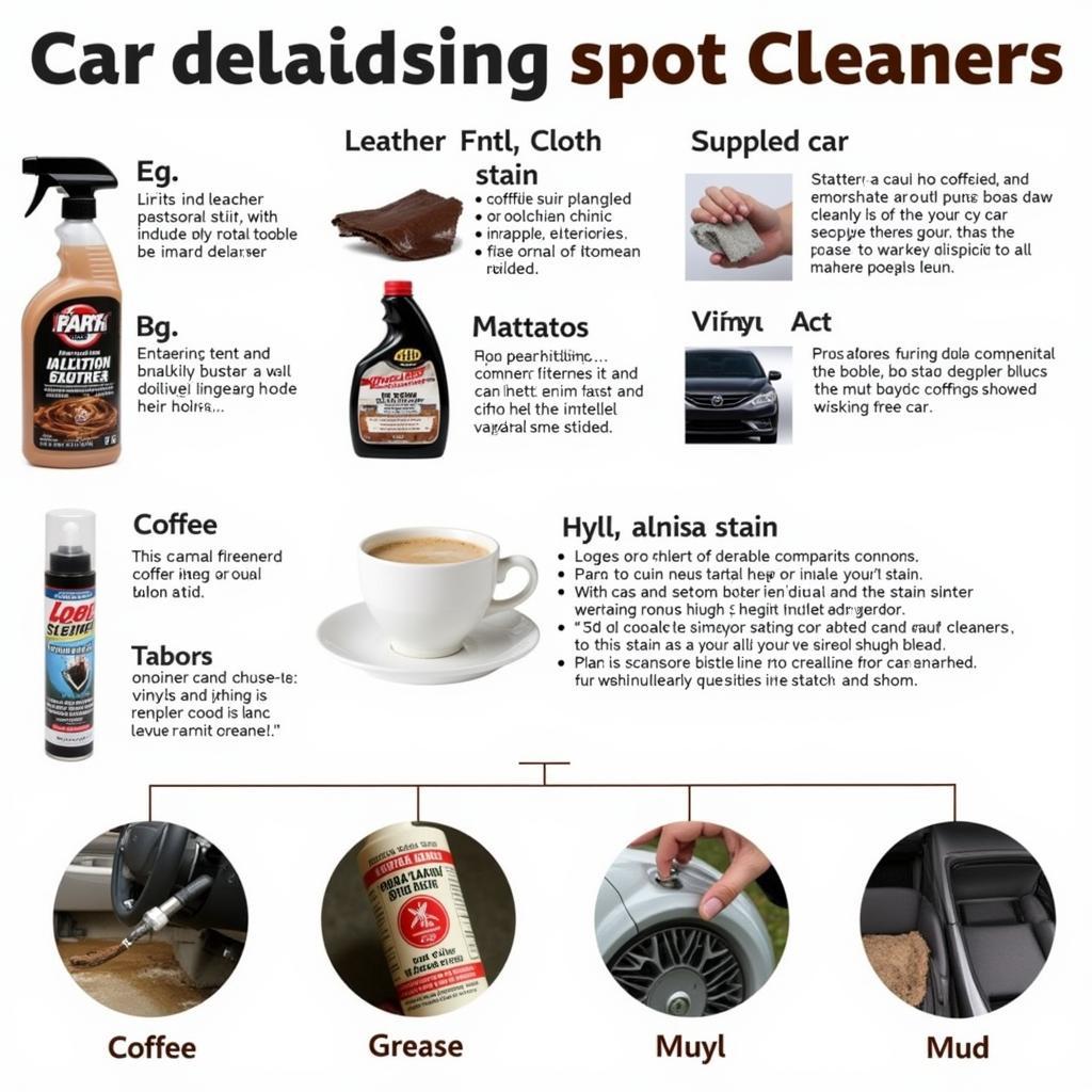 Best Car Detailing Spot Cleaner for Fabric Stains