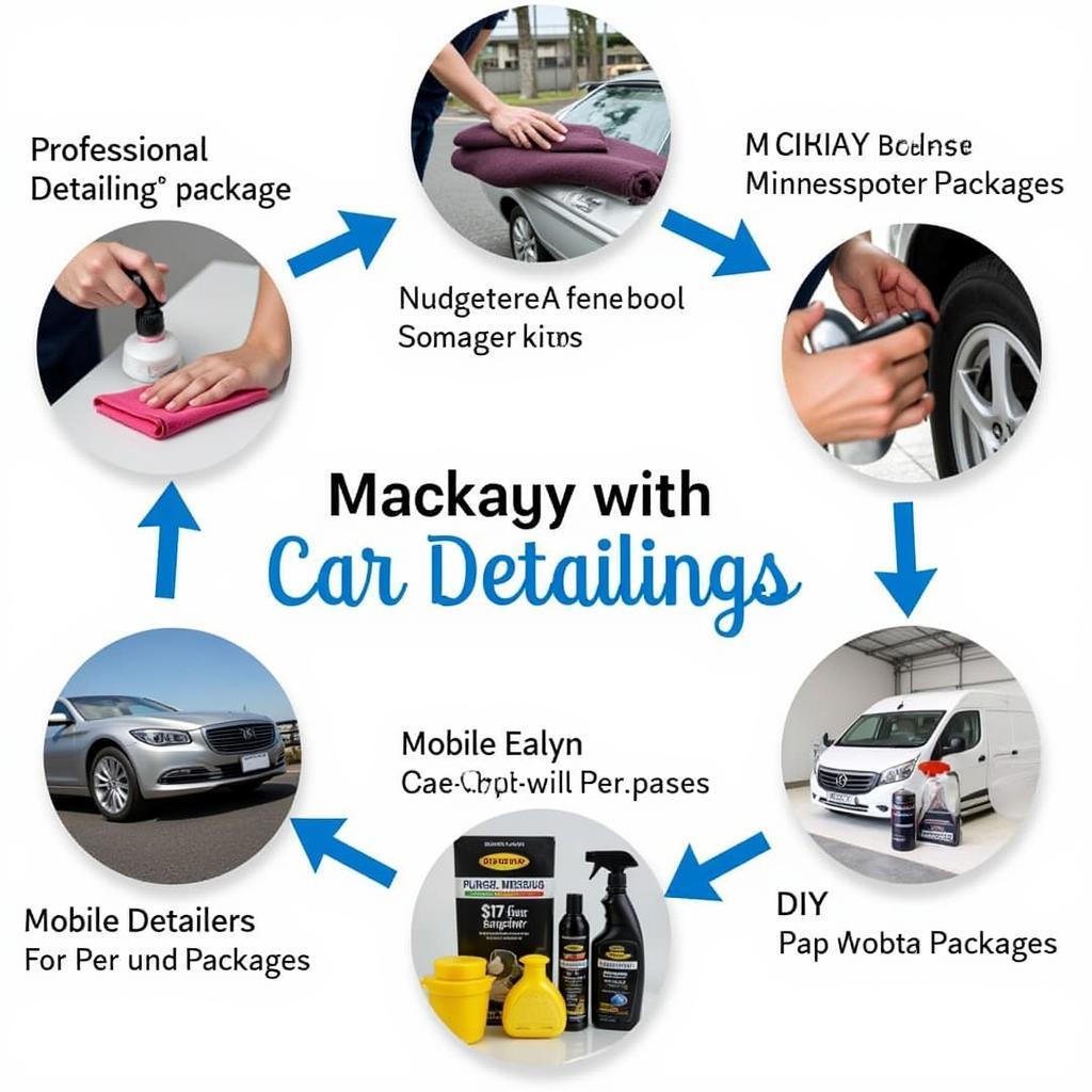 Budget Car Detailing Mackay Options