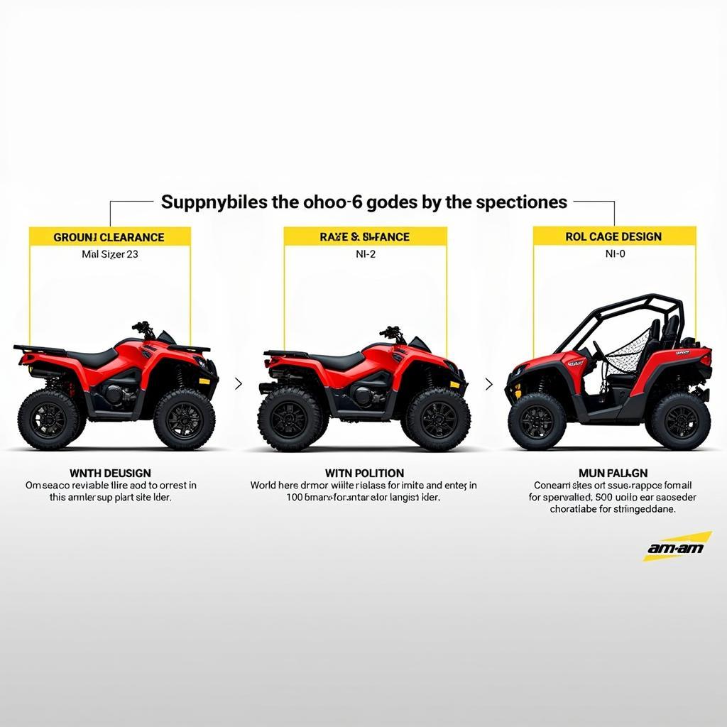 Comparing Can-Am Maverick Sport, X3, and Commander Models