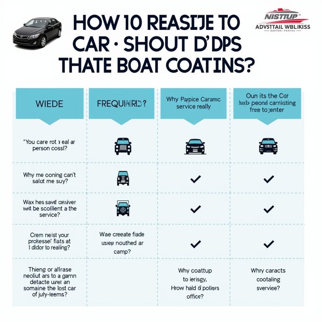 Frequently Asked Questions about Car and Boat Detailing