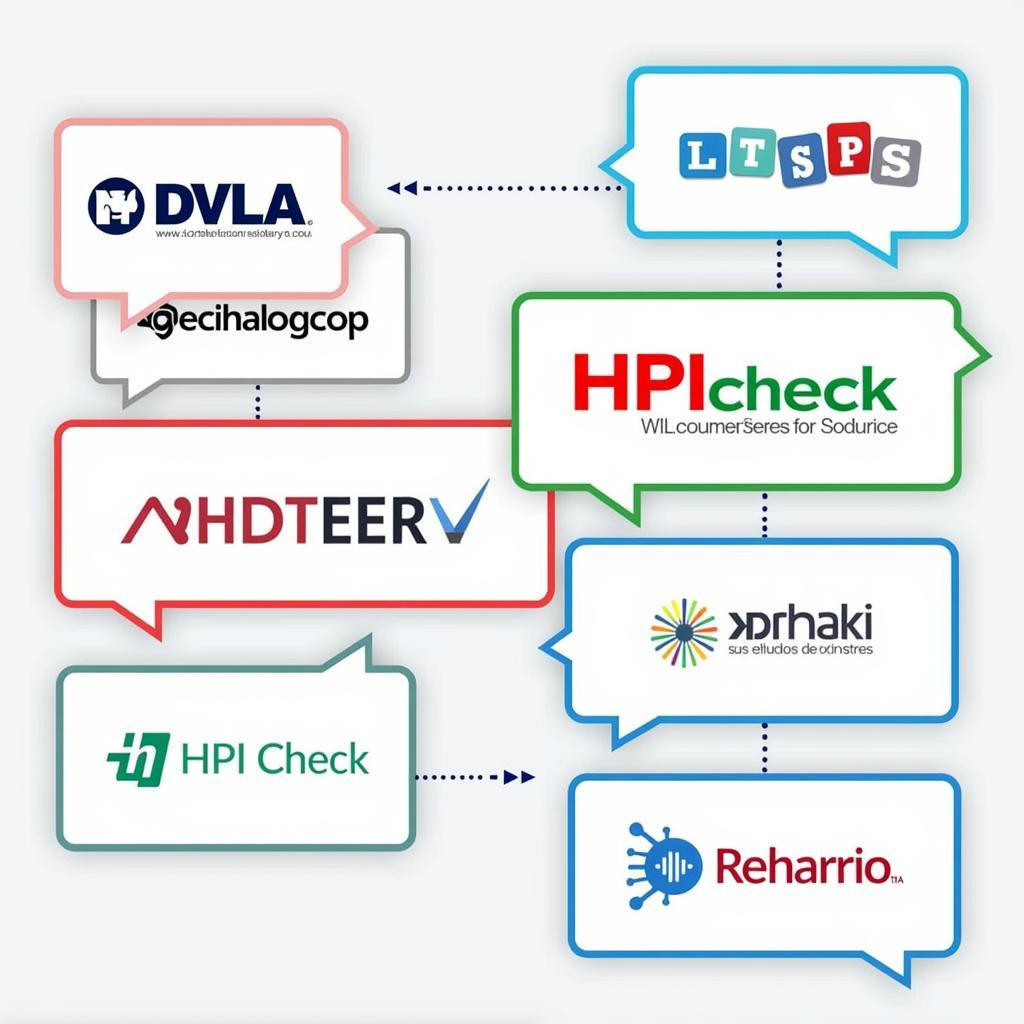 Car Data Check Online Resources: Various websites and platforms for checking vehicle history