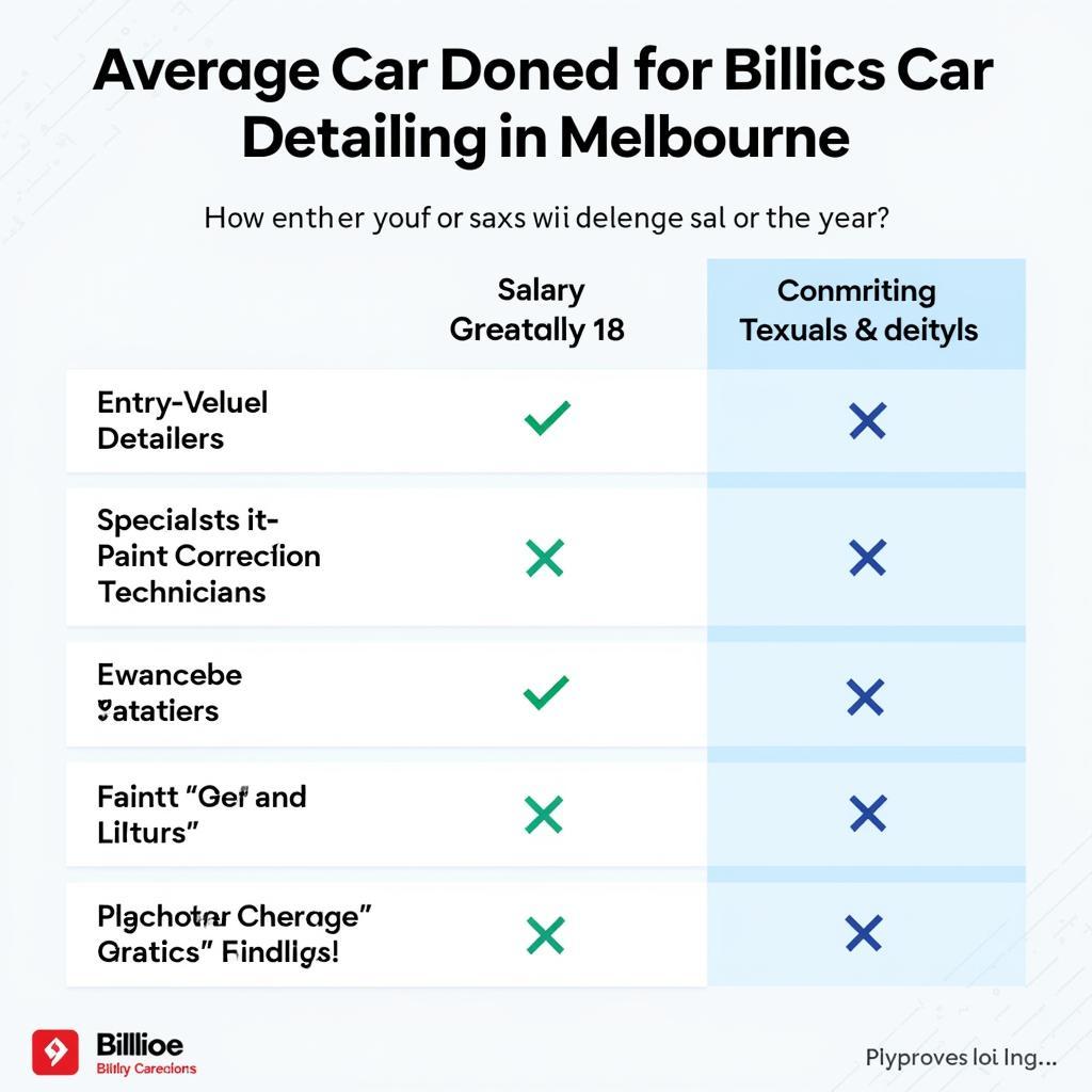 Car Detailer Salary Comparison in Melbourne