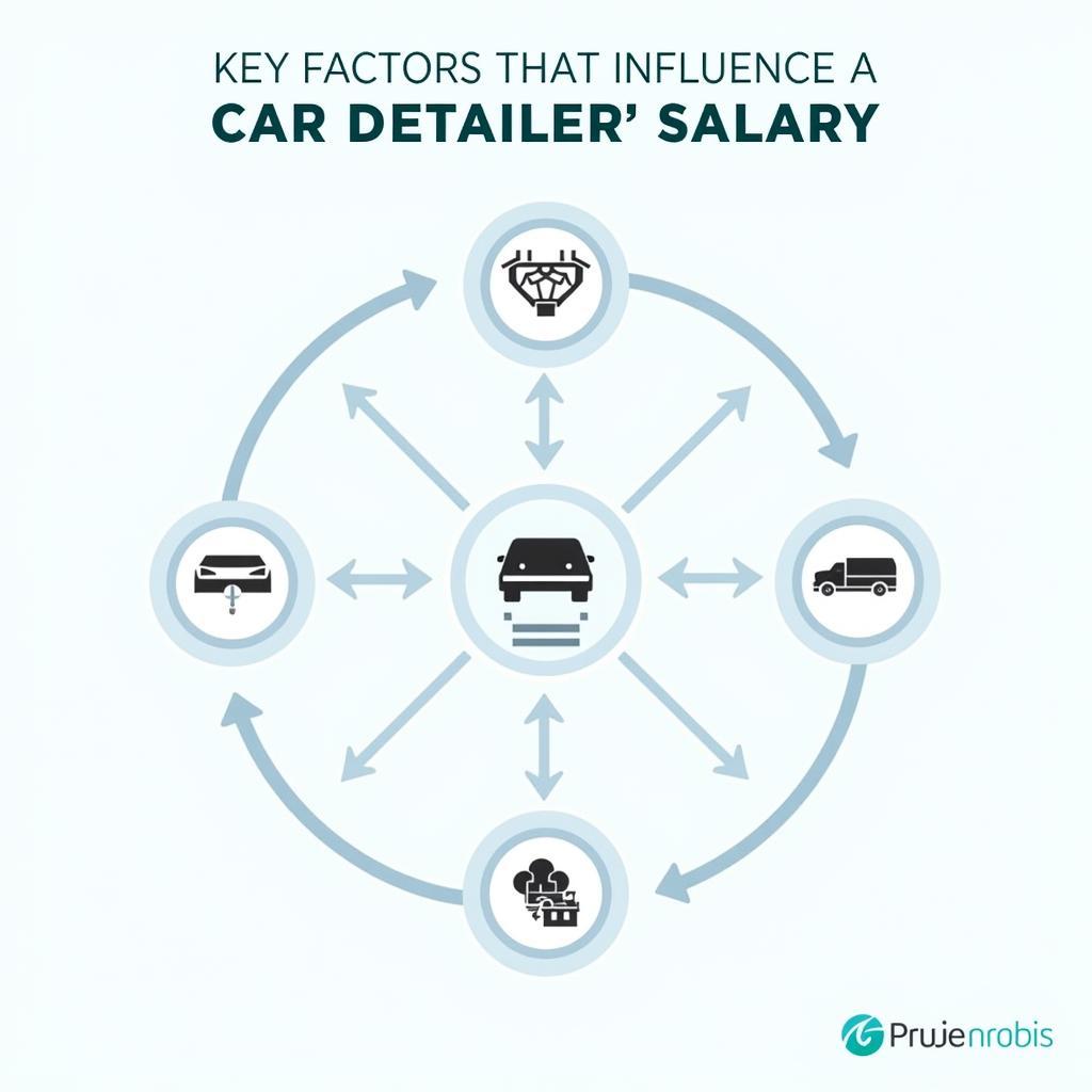 Average Car Detailer Salary: A Comprehensive Guide